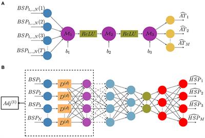 Cardiac Activation Maps Reconstruction: A Comparative Study Between Data-Driven and Physics-Based Methods